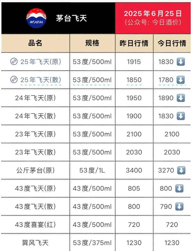 _茅台酒飞天回收_飞天茅台回收知乎