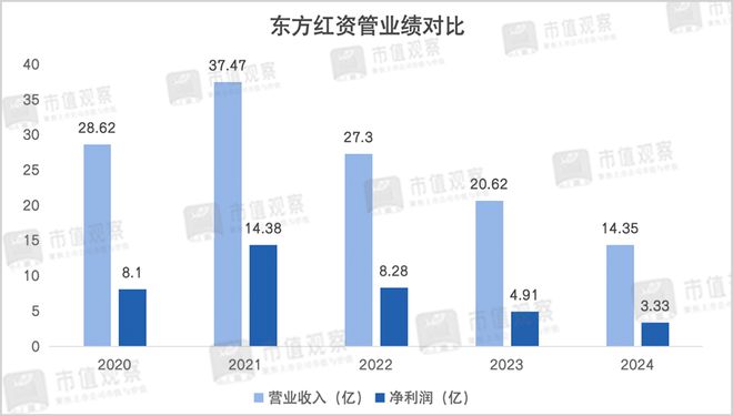 股票配资官方富成配资专业a_突围东方卫视_