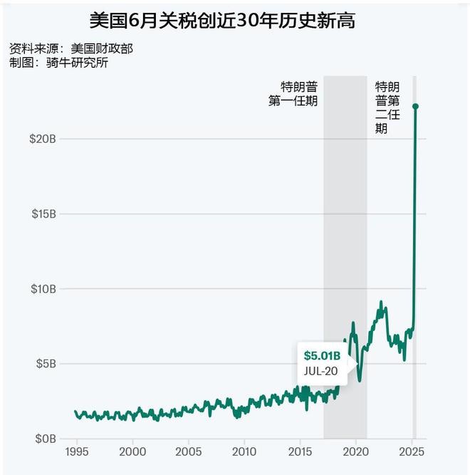 通胀与关税_提高关税属于财政政策吗_