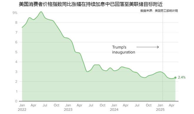 通胀与关税_提高关税属于财政政策吗_