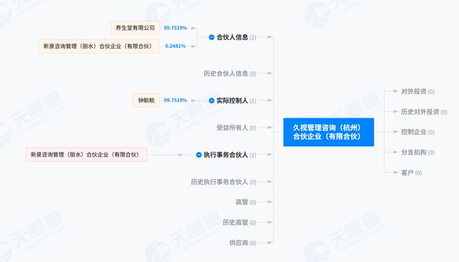 山西首富的治理困局__山西首富资产
