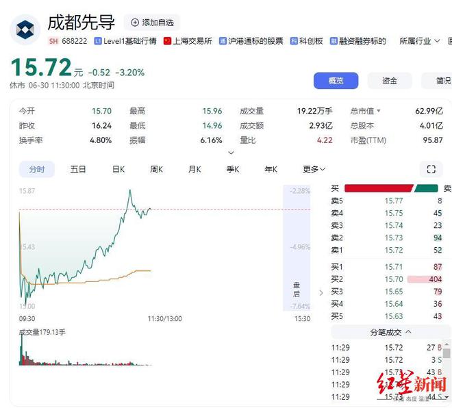 重大资产收购停牌多久_重大资产收购_