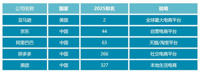 _零售500强_2016世界500强零售企业