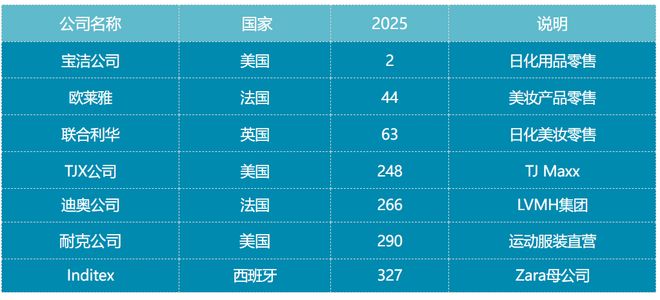 2016世界500强零售企业_零售500强_