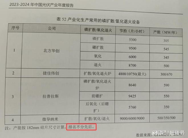 光伏产业遭遇寒冬_光伏扩产过剩_