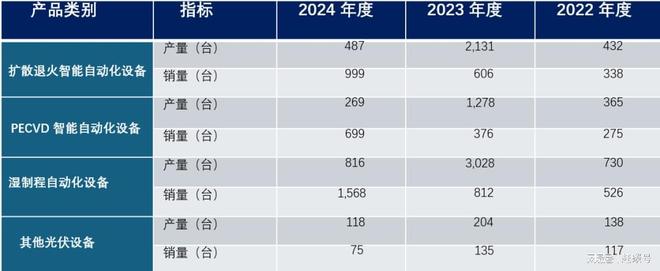 _光伏产业遭遇寒冬_光伏扩产过剩