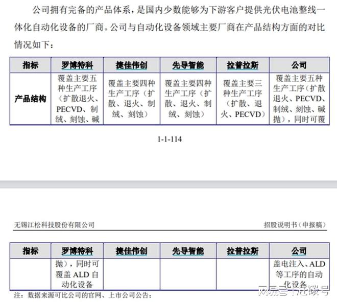 _光伏产业遭遇寒冬_光伏扩产过剩