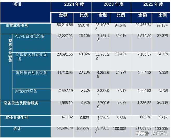 光伏扩产过剩_光伏产业遭遇寒冬_