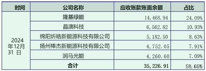 光伏扩产过剩__光伏产业遭遇寒冬