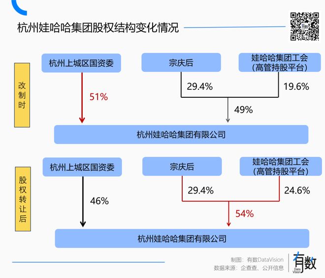 _娃哈哈是哪里的_娃哈哈是国企还是私企