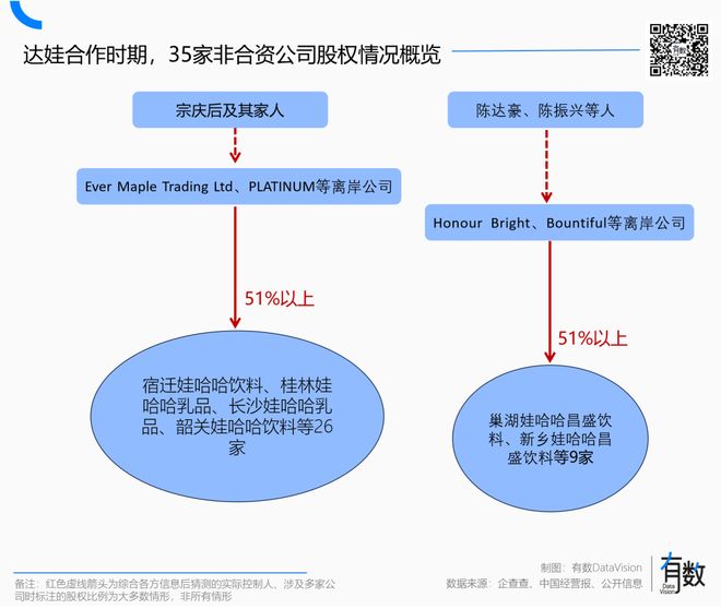 娃哈哈是哪里的_娃哈哈是国企还是私企_