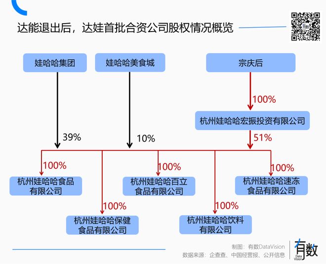 娃哈哈是哪里的_娃哈哈是国企还是私企_