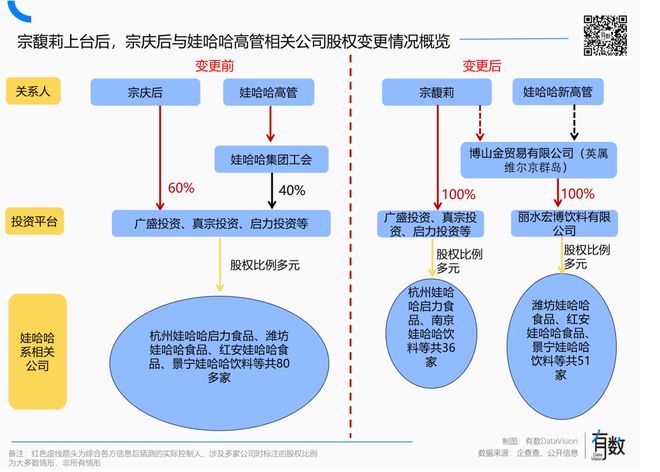 娃哈哈是哪里的_娃哈哈是国企还是私企_