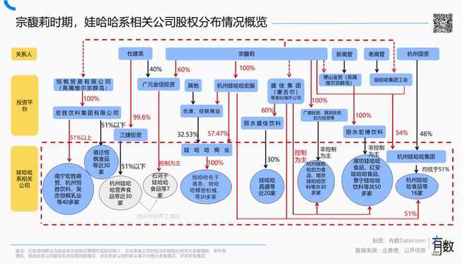 _娃哈哈是国企还是私企_娃哈哈是哪里的