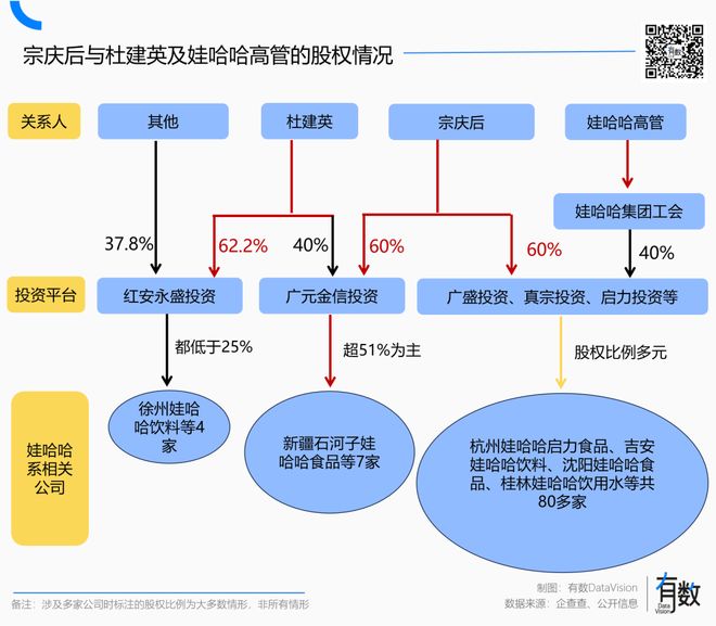 娃哈哈是哪里的__娃哈哈是国企还是私企