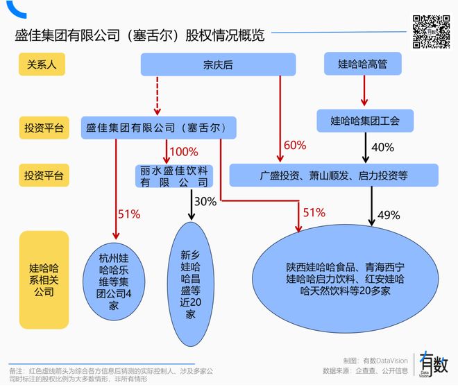娃哈哈是哪里的_娃哈哈是国企还是私企_