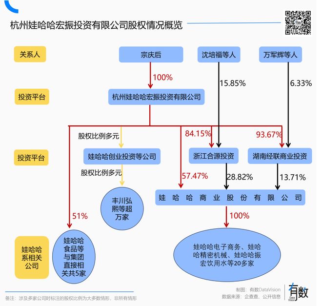 _娃哈哈是国企还是私企_娃哈哈是哪里的
