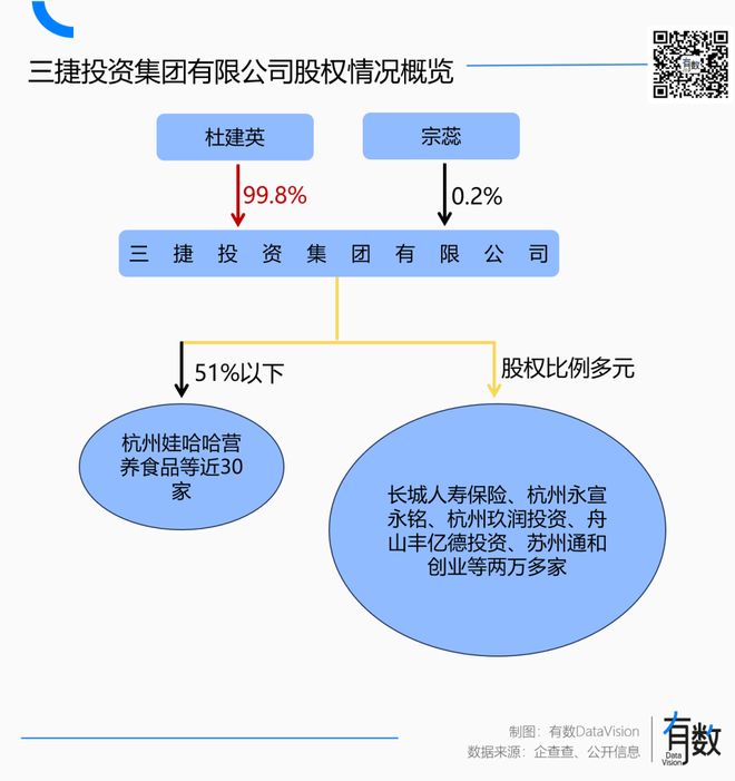 娃哈哈是哪里的__娃哈哈是国企还是私企