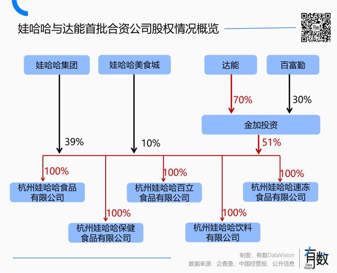 _娃哈哈是哪里的_娃哈哈是国企还是私企