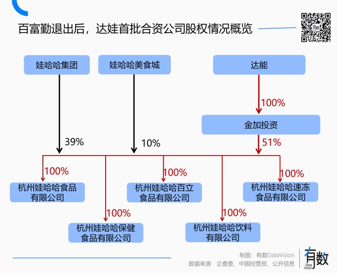_娃哈哈是国企还是私企_娃哈哈是哪里的