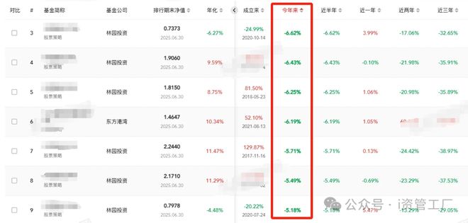 躲过这轮牛市的百亿私募：林园、李蓓……