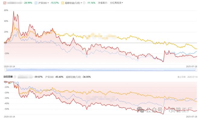 私募大咖林园_私募基金经理林园_