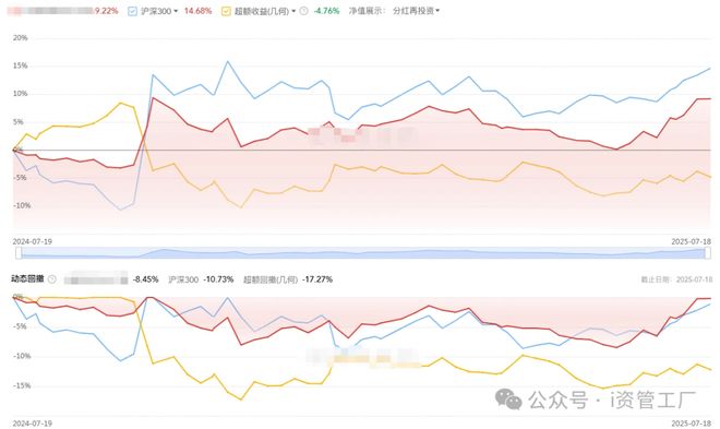 _私募基金经理林园_私募大咖林园