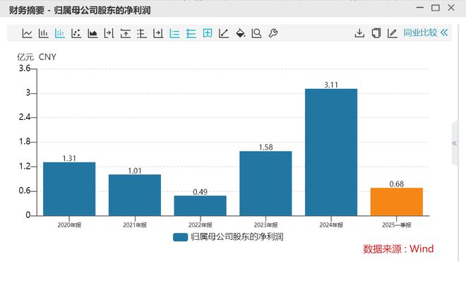 神马电力回购计划引“10cm”涨停，实控人家族计划继续减持