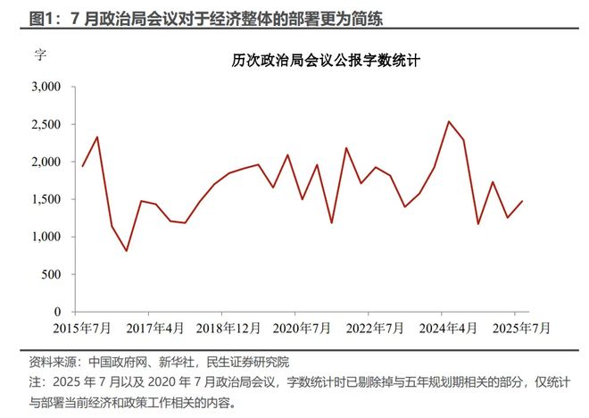 政治局会议的破题信号
