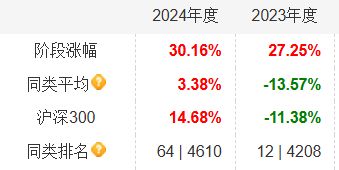 招商优势企业单季缩水20%，翟相栋去向成谜