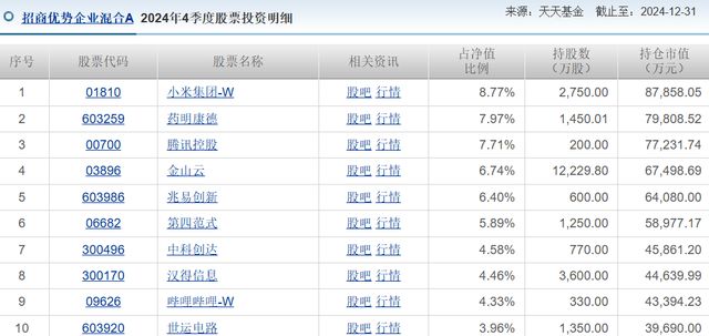 天机谜第1季__招商优势混合基金净值
