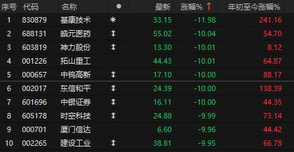 _今天凌晨美股跳水的原因_美股昨晚为什么突然跳水