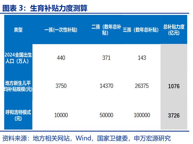 _赵伟：育儿补贴落地，影响几何？_赵伟：育儿补贴落地，影响几何？