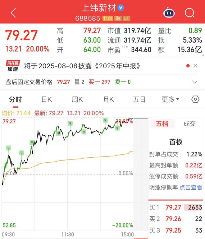 股票涨停的板块__股票涨停板还会跌吗