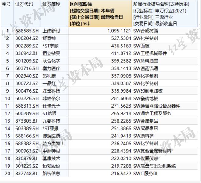 股票涨停板还会跌吗_股票涨停的板块_
