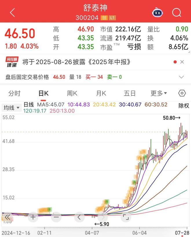 _股票涨停板还会跌吗_股票涨停的板块