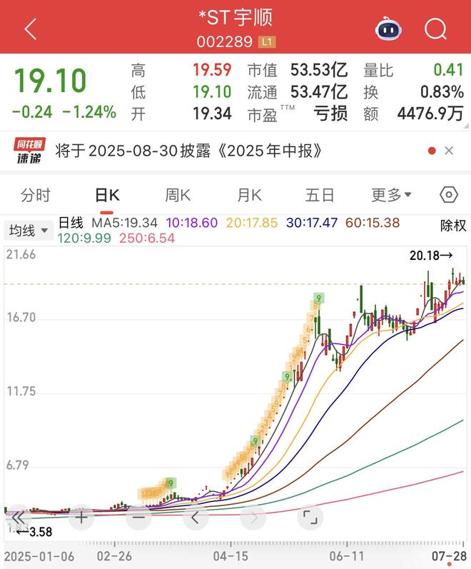 _股票涨停的板块_股票涨停板还会跌吗