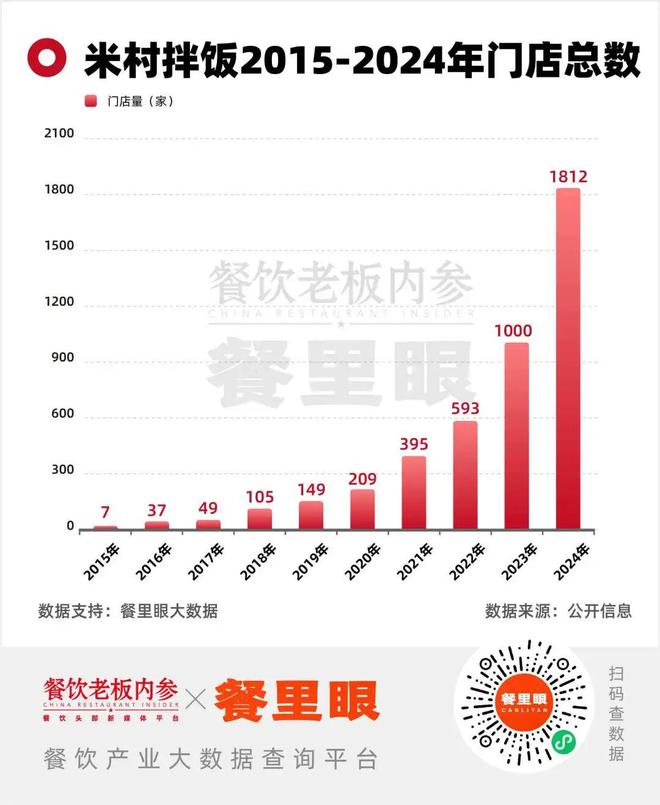_这个快餐“死亡赛道”，正被大佬盯上_这个快餐“死亡赛道”，正被大佬盯上