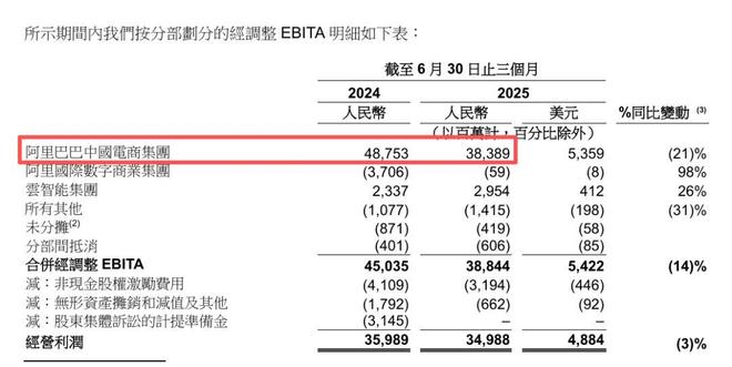 _阿里收入增长引擎_阿里经络图