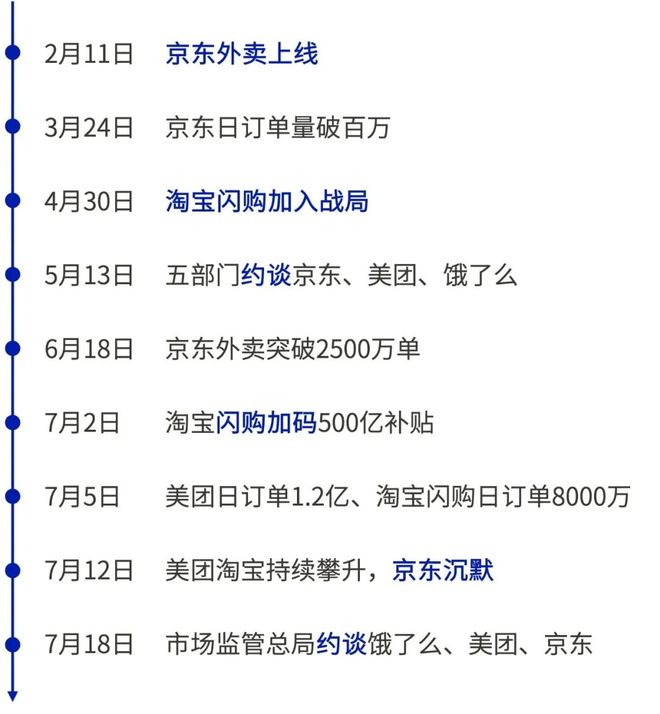 _阿里经络图_阿里收入增长引擎