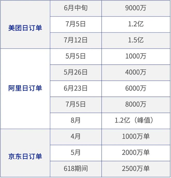 阿里收入增长引擎_阿里经络图_