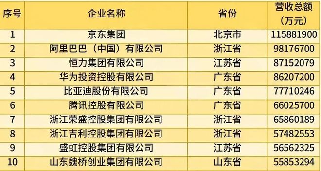 京东商城是民营企业吗_京东民营企业_
