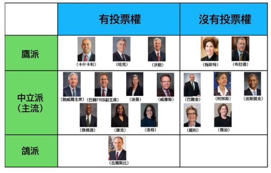 特朗普的货币政策__特朗普交易