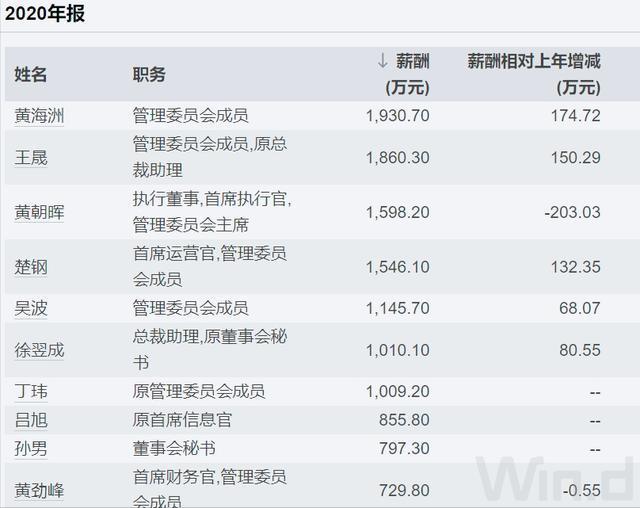_券商总裁什么级别_头部券商薪资