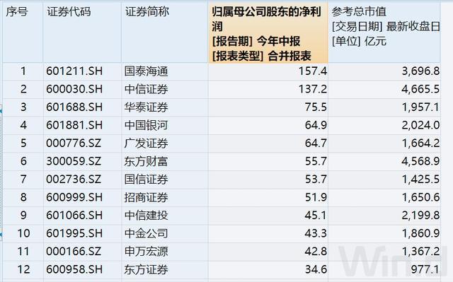 _头部券商薪资_券商总裁什么级别