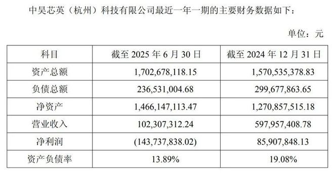 21亿，寒武纪“平替”买下一家上市公司__21亿，寒武纪“平替”买下一家上市公司