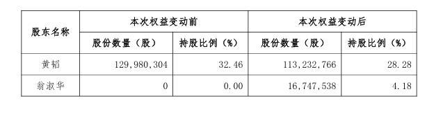 _微博寻夫4年后，丽人丽妆「前老板娘」获1.7亿「分手费」_微博寻夫4年后，丽人丽妆「前老板娘」获1.7亿「分手费」