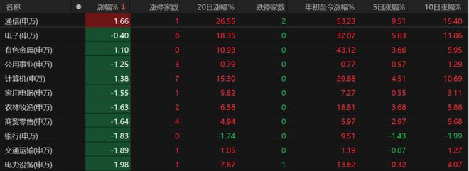 股票倒车接人是涨吗__股票倒车接人