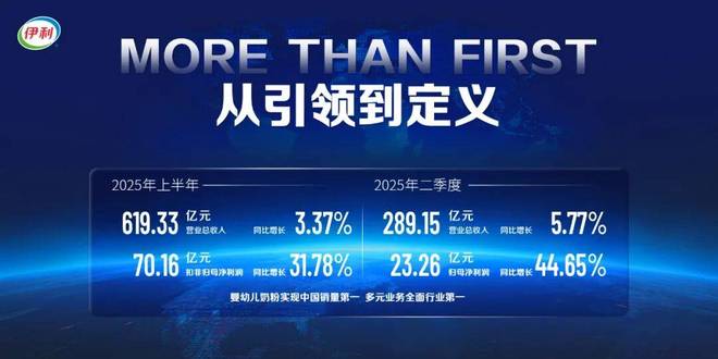 龙头强者恒强__伊利股份逻辑