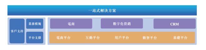 “腾讯系”小鹅通IPO：CFO年薪两千万，106名员工共享资本盛宴